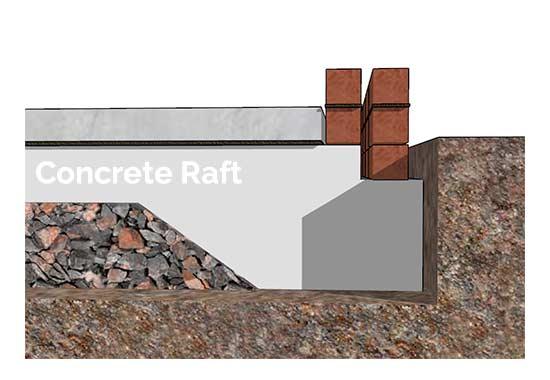 Raft Foundations for Home Extensions Explained