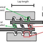 Lapping Mesh Reinforcement: How to Calculate Overlap