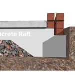 Raft Foundations for Home Extensions Explained