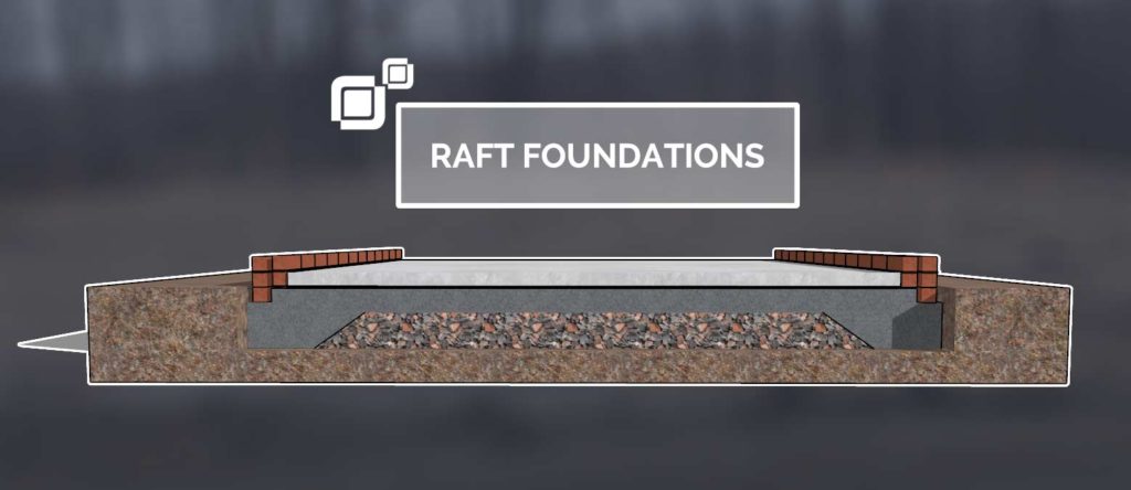 Raft Foundations Explained